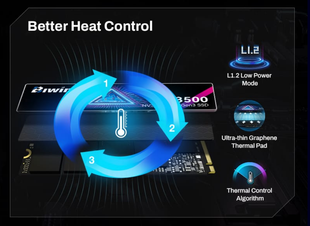 BIWIN NV3500-512G PCIe3.0 M.2 2280 up to 3500MB/s & 2500MB/s BNV3500512G-RGX - 5 Year Warranty